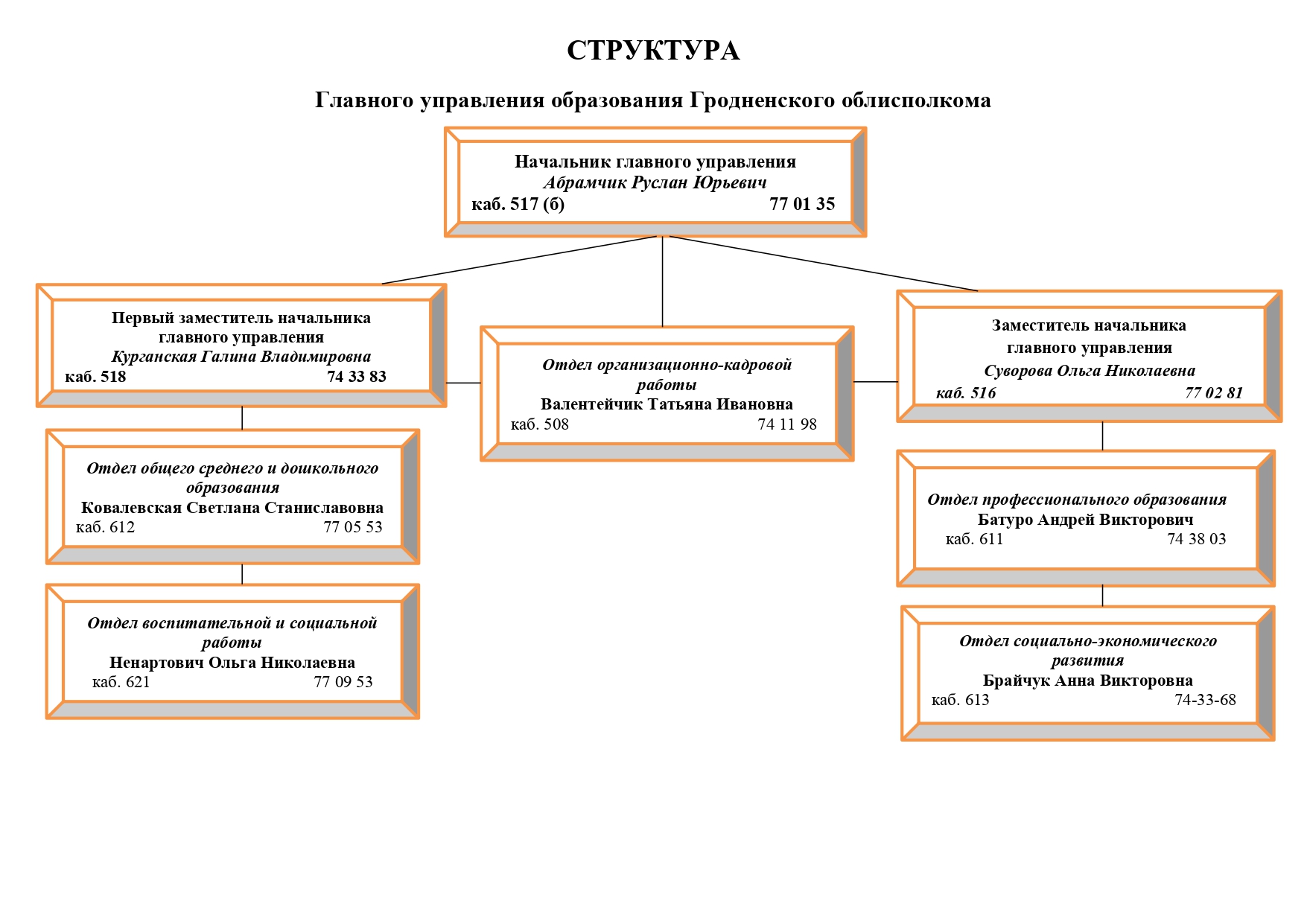 структура_управления_2025_page-0001.jpg